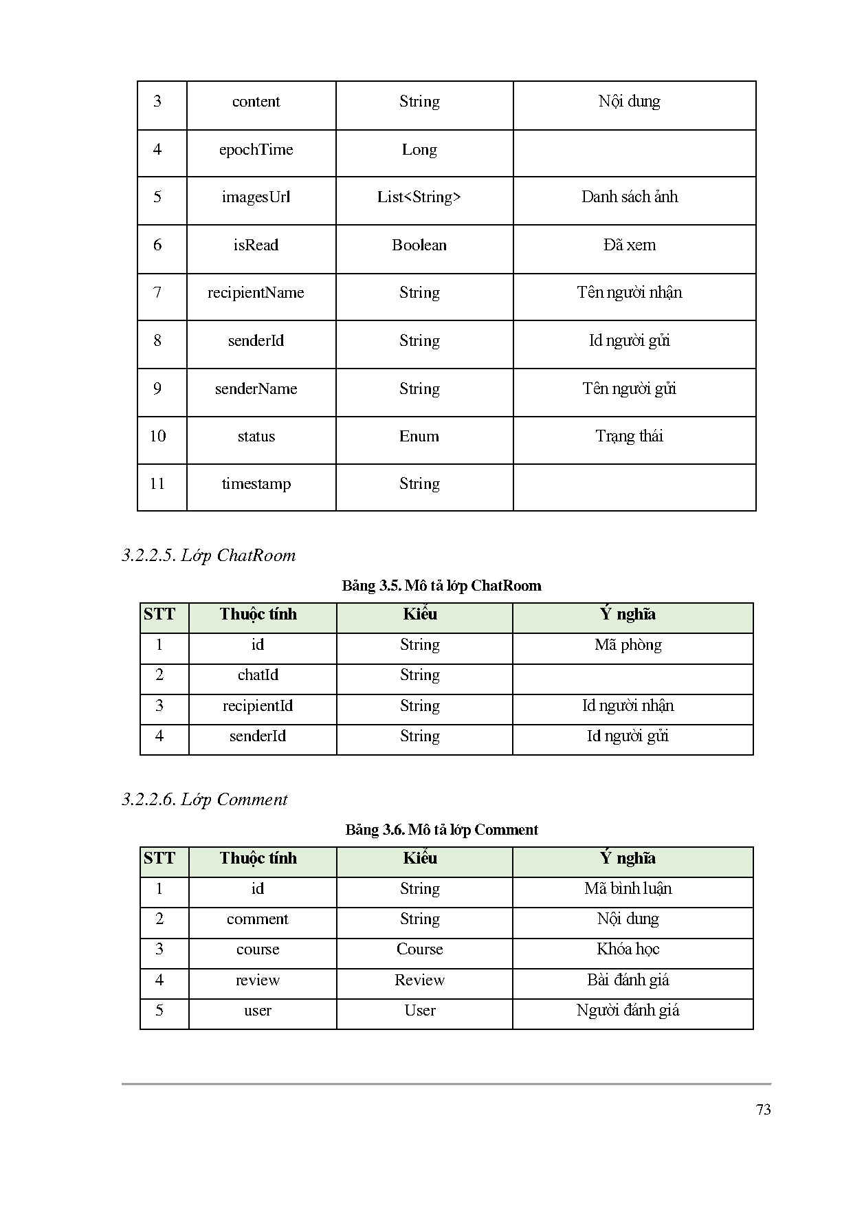 Ảnh một số trang tài liệu