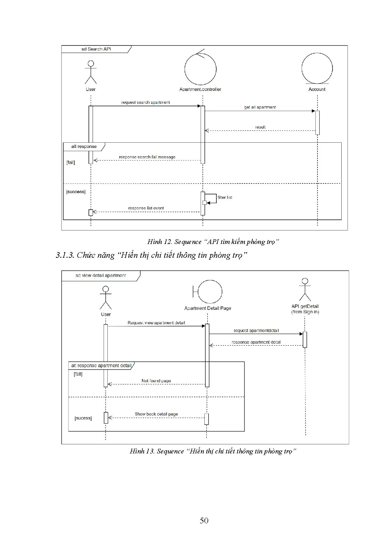 Đồ án tốt nghiệp - Xây dựng Website cho thuê phòng trọ sử dụng công nghệ Mern Stack - Trang 54