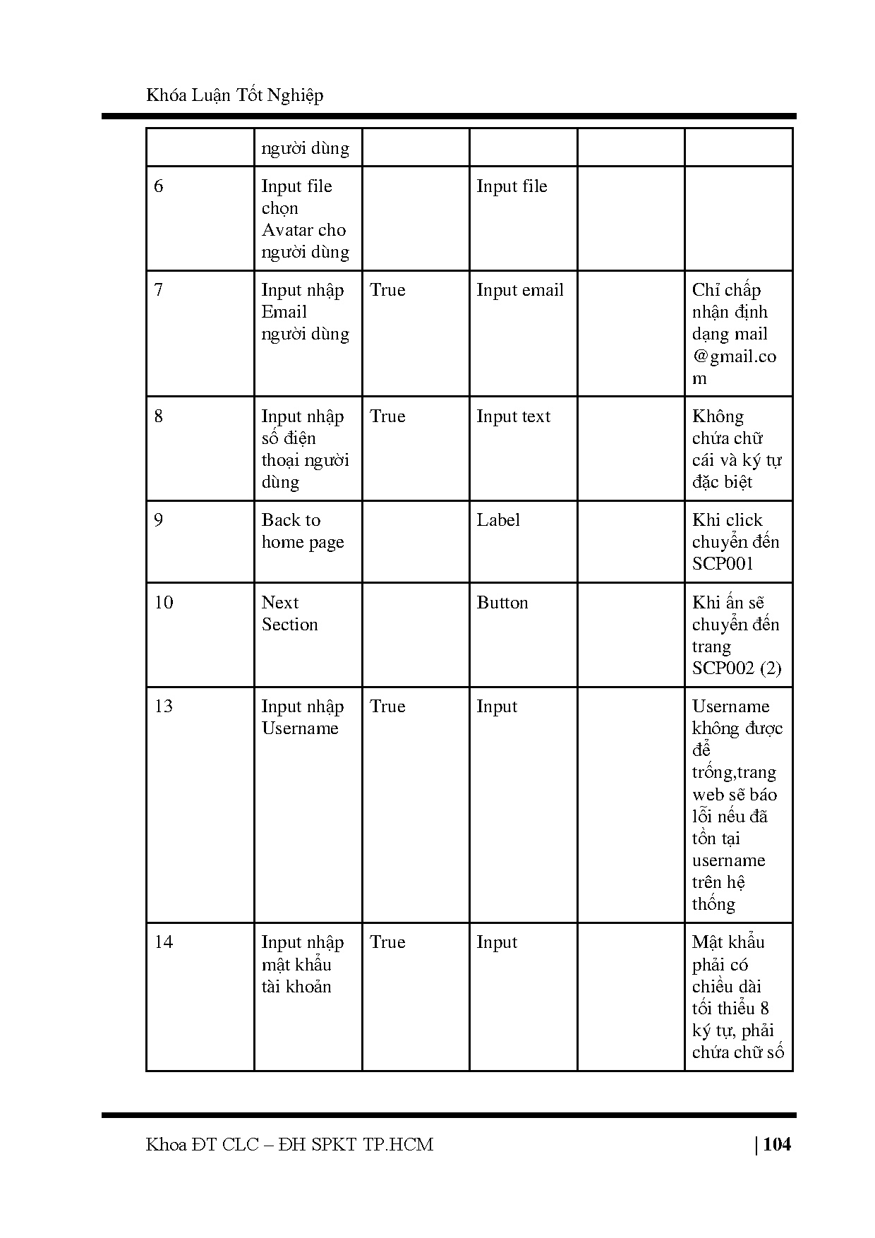 Ảnh một số trang tài liệu