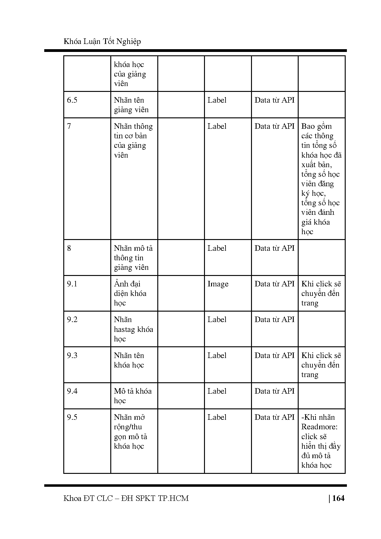 Ảnh một số trang tài liệu