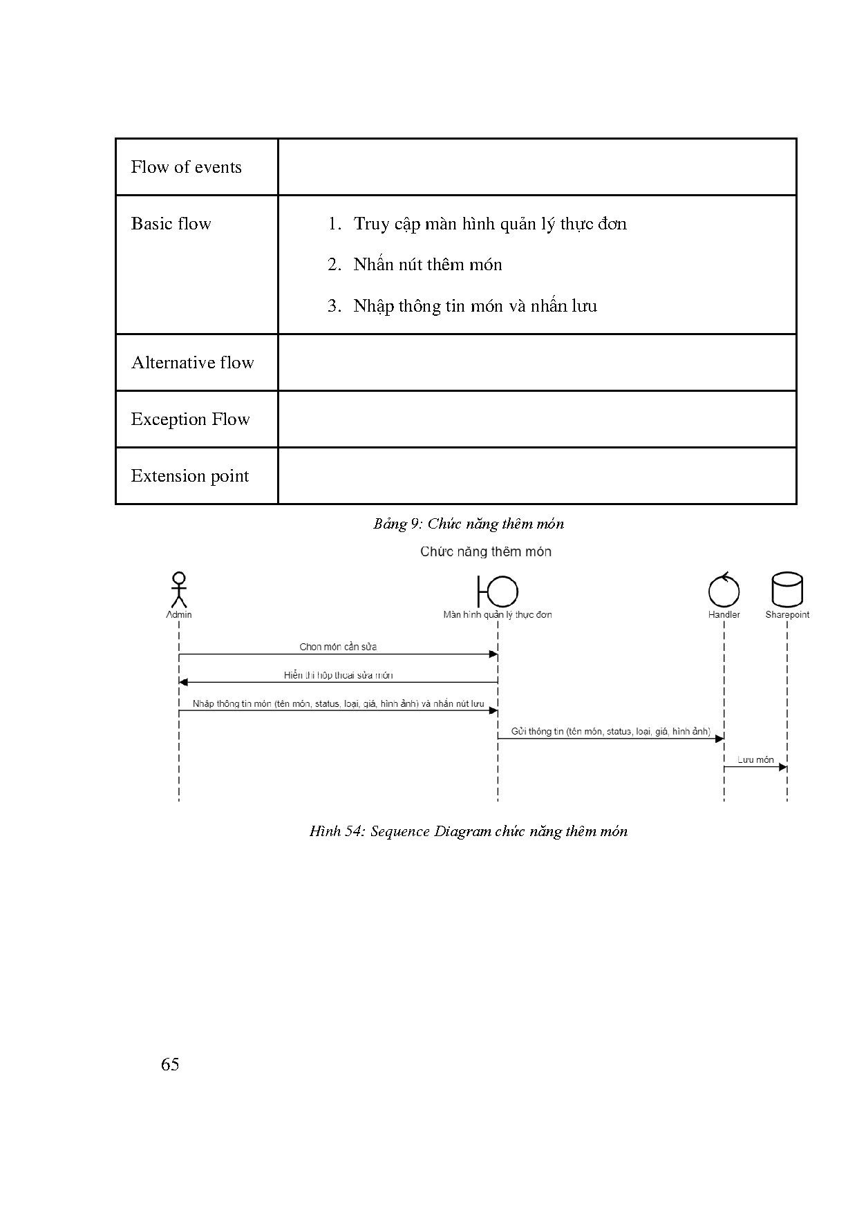 Ảnh một số trang tài liệu