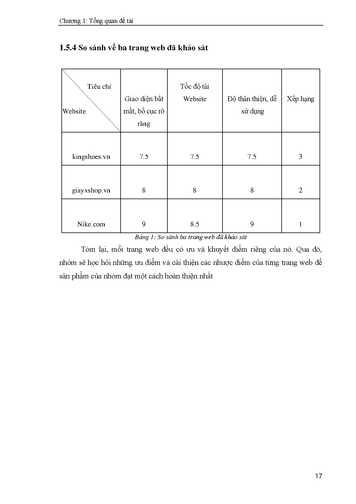 Ảnh một số trang tài liệu