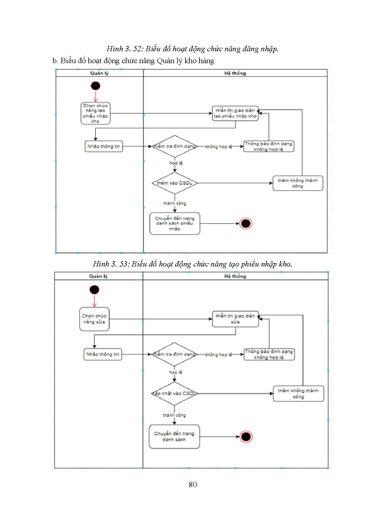 Đồ án tốt nghiệp - Xây dựng Wesite bán hàng điện tử sử dụng Springboot, Reactjcs - Trang 94