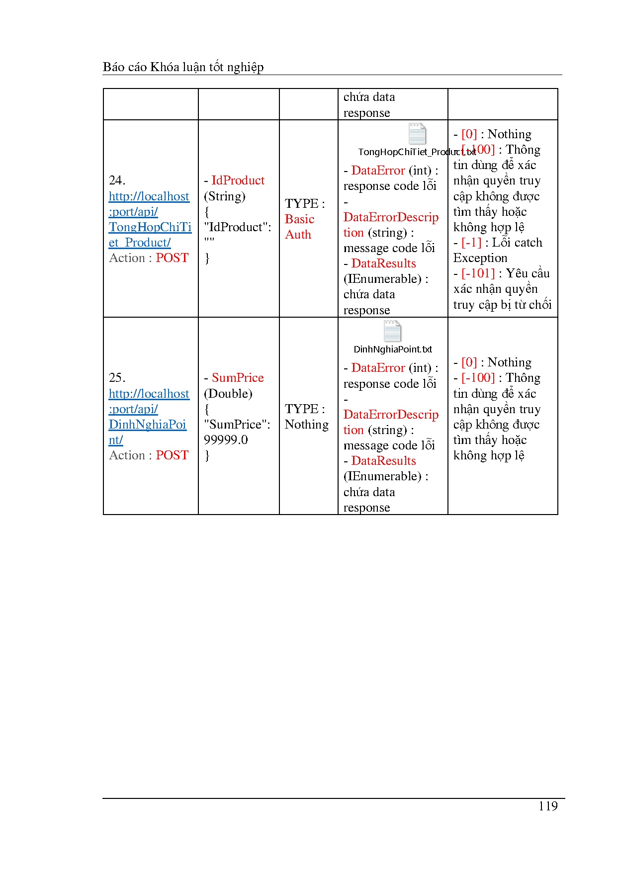 Ảnh một số trang tài liệu