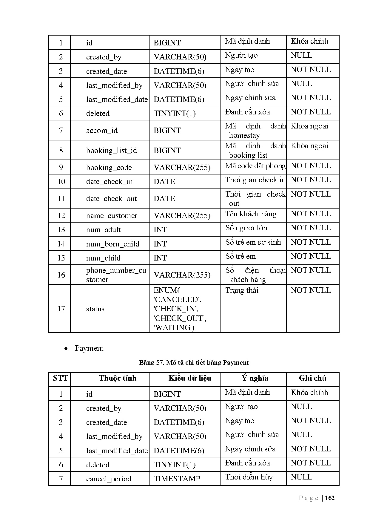 Ảnh một số trang tài liệu