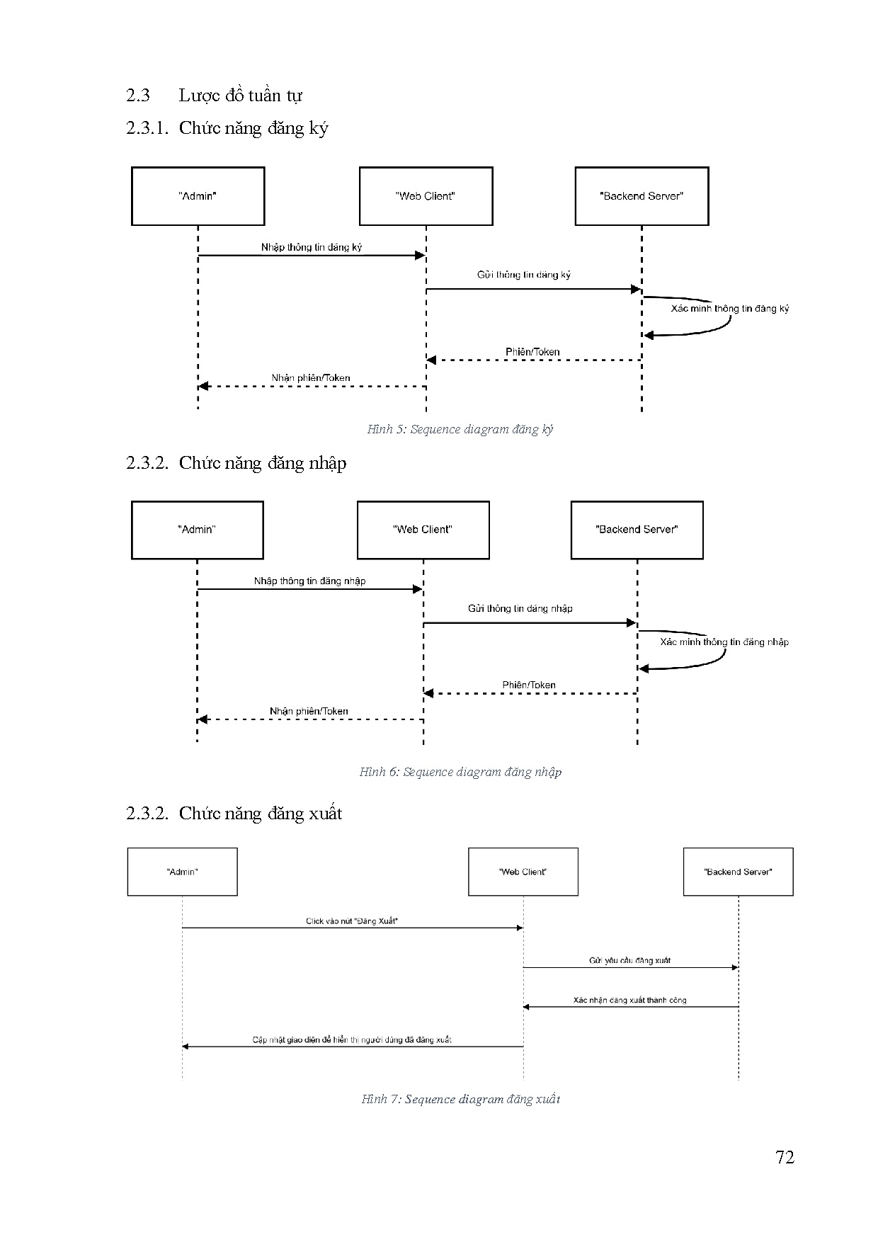 Ảnh một số trang tài liệu