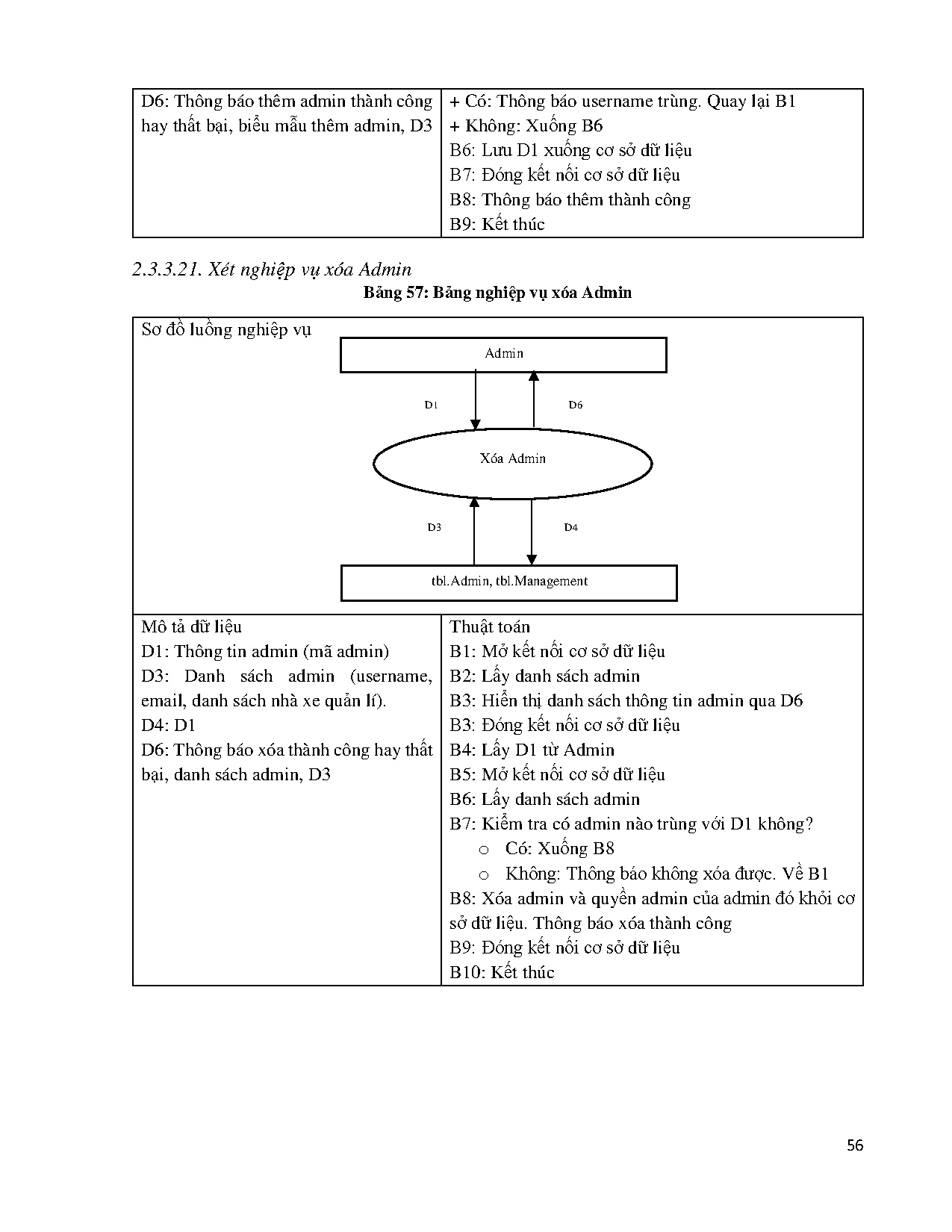 Ảnh một số trang tài liệu