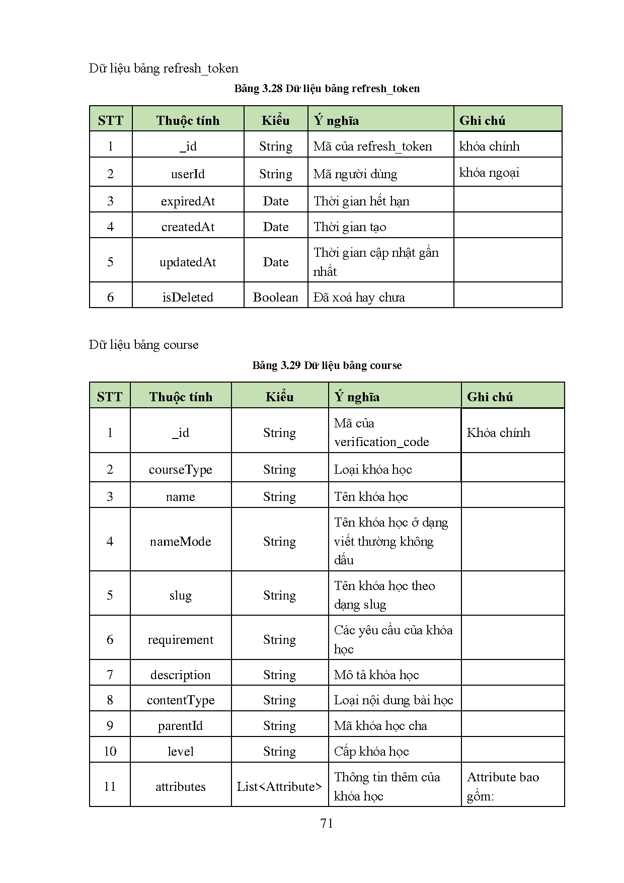 Đồ án tốt nghiệp - Xây dựng website học tập trực tuyến - Trang 87