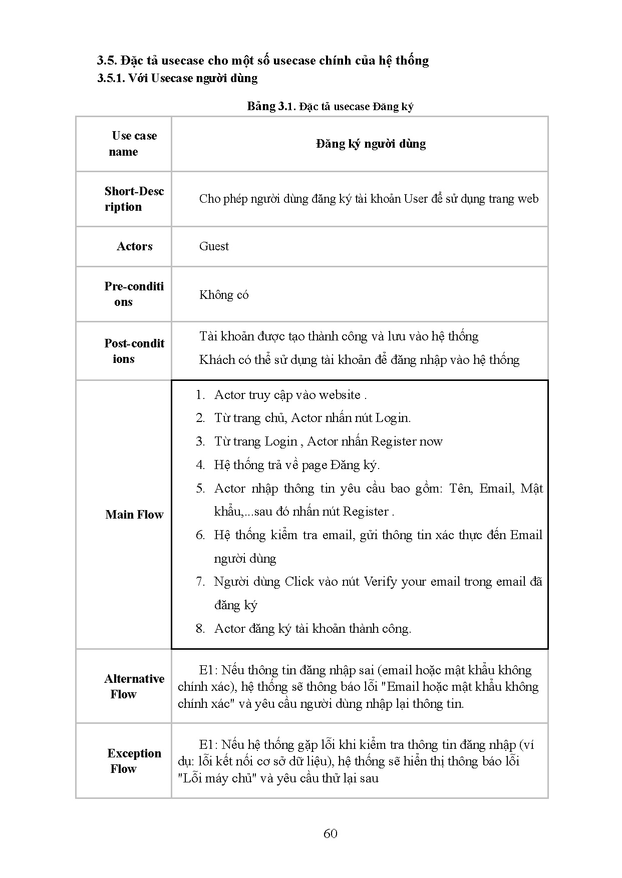 Ảnh một số trang tài liệu