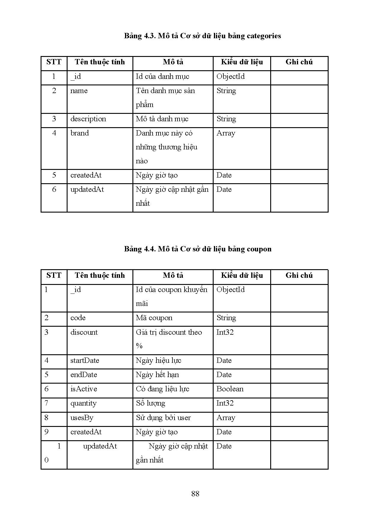 Ảnh một số trang tài liệu