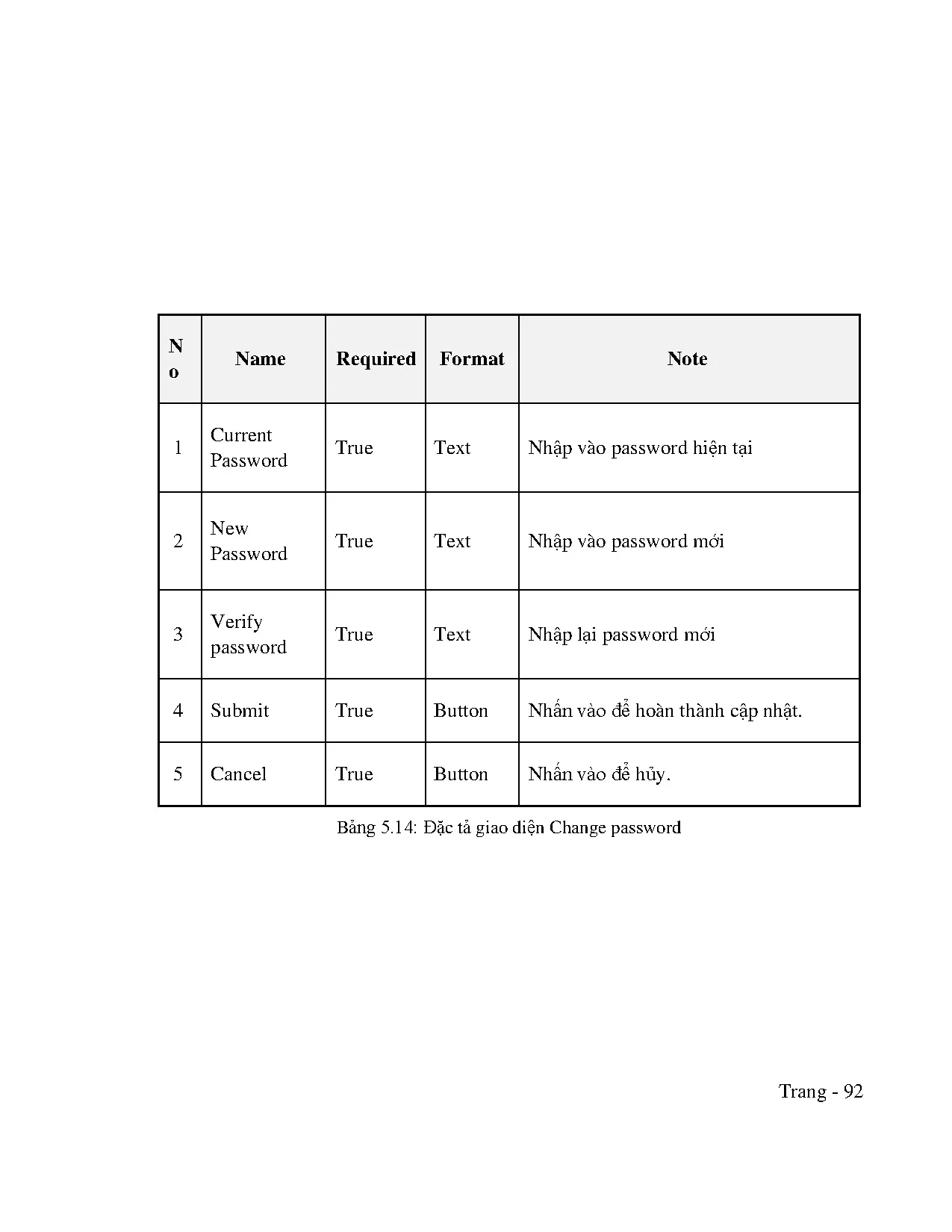 Đồ án tốt nghiệp - Xây dựng website mạng xã hội về máy tính và điện thoại: Đồ án tốt NKĐTCLCNCNTT - Trang 108