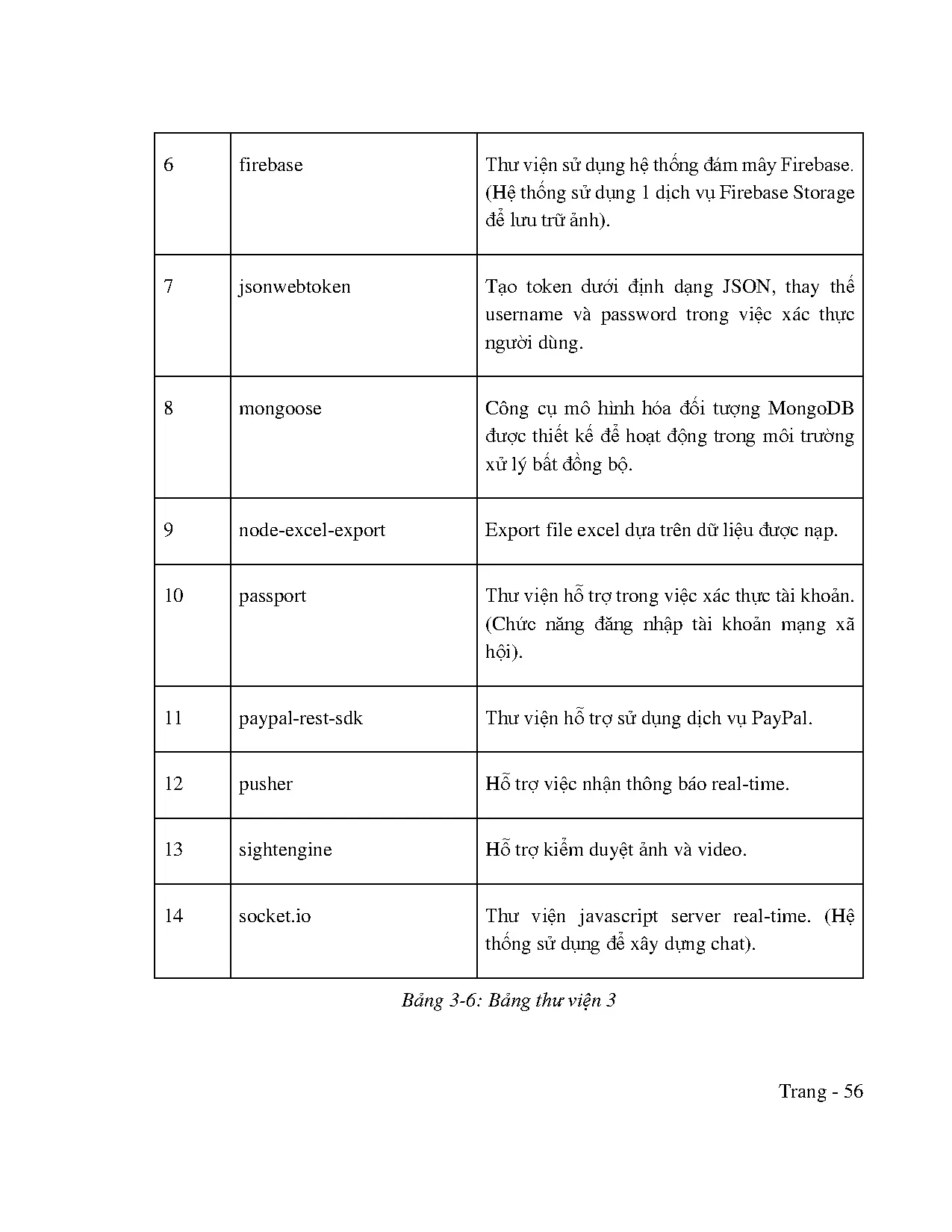 Đồ án tốt nghiệp - Xây dựng website mạng xã hội về máy tính và điện thoại: Đồ án tốt NKĐTCLCNCNTT - Trang 72