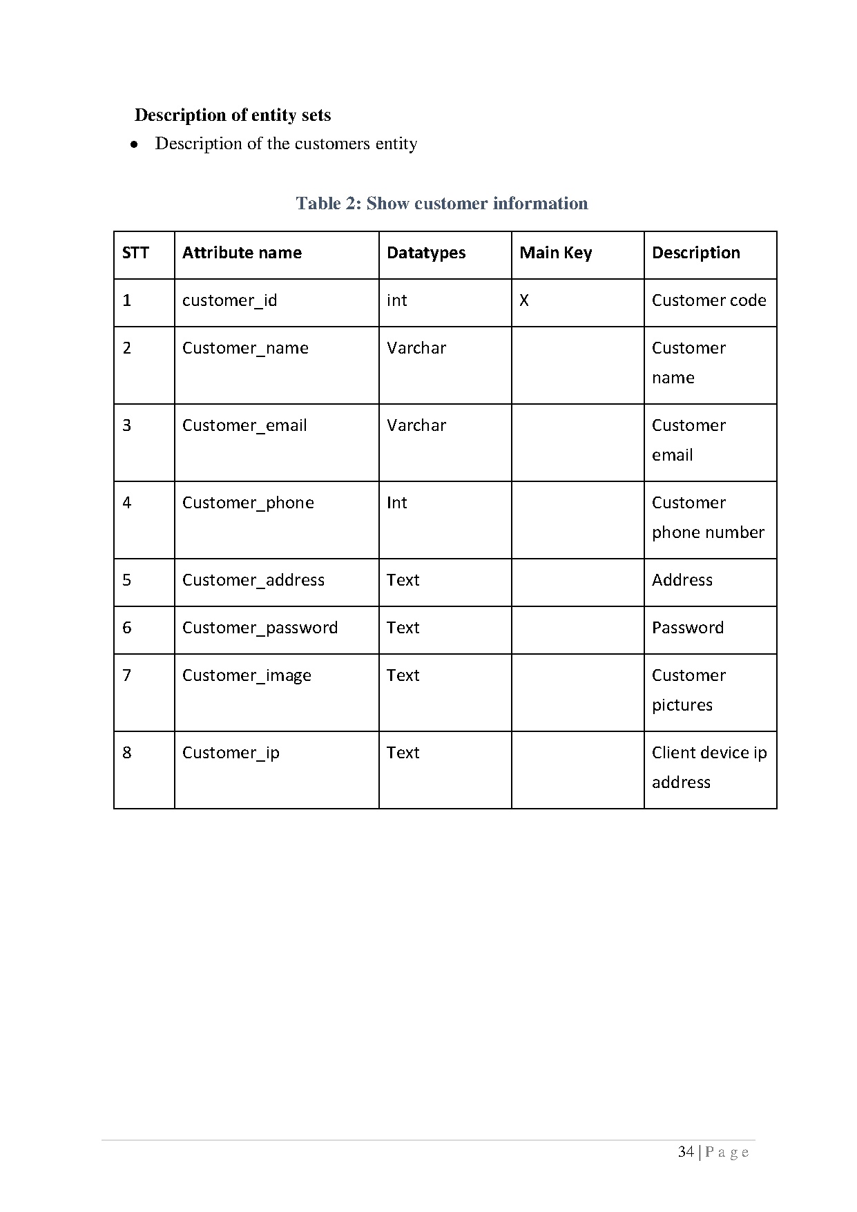 Ảnh một số trang tài liệu