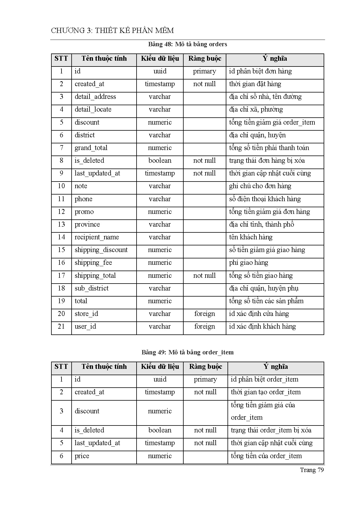 Ảnh một số trang tài liệu
