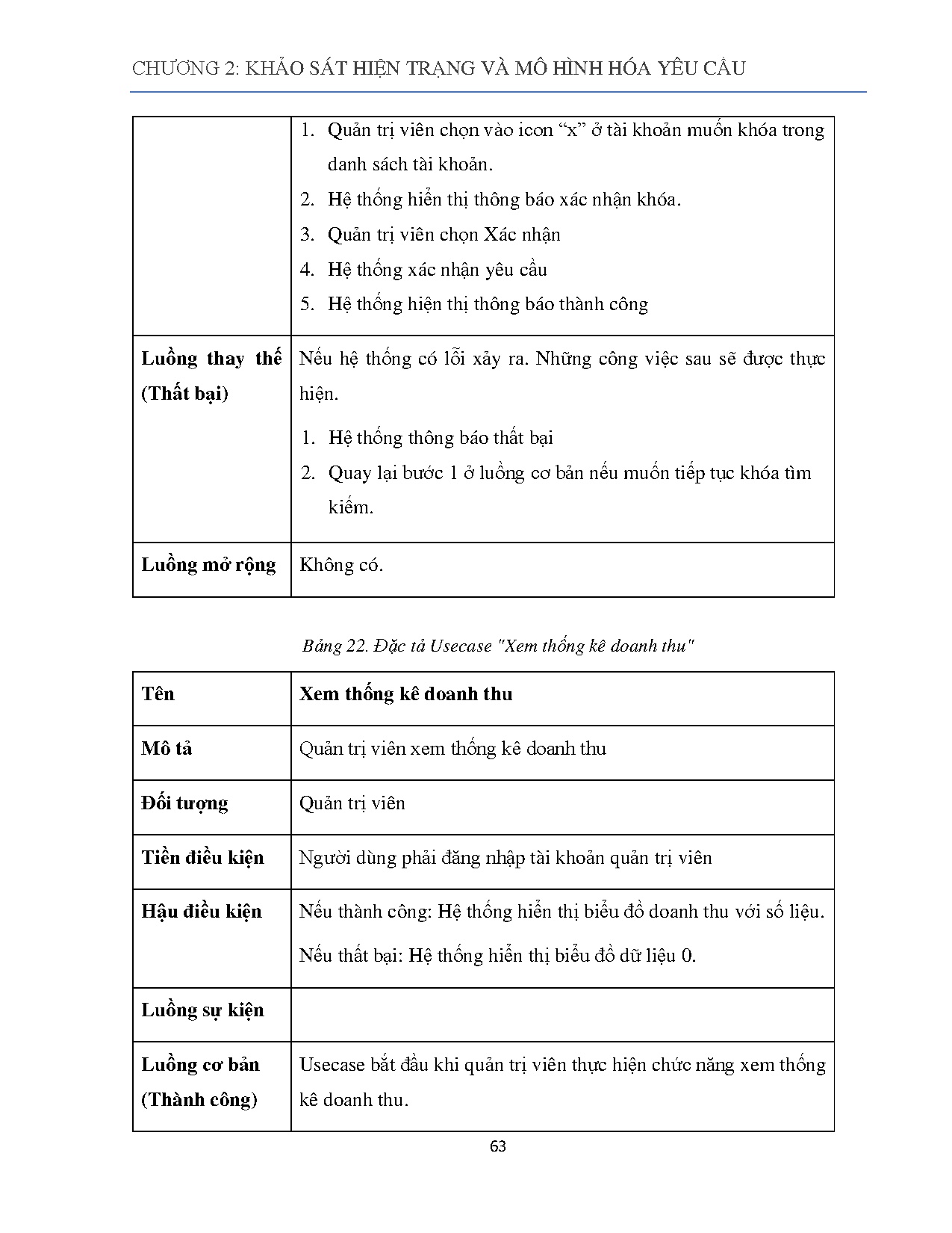 Ảnh một số trang tài liệu