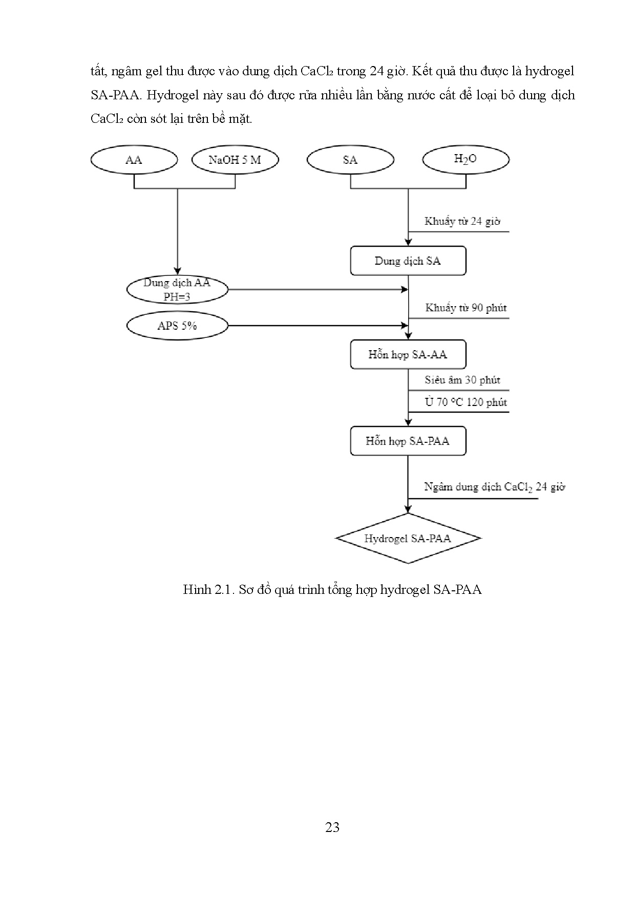 Ảnh một số trang tài liệu