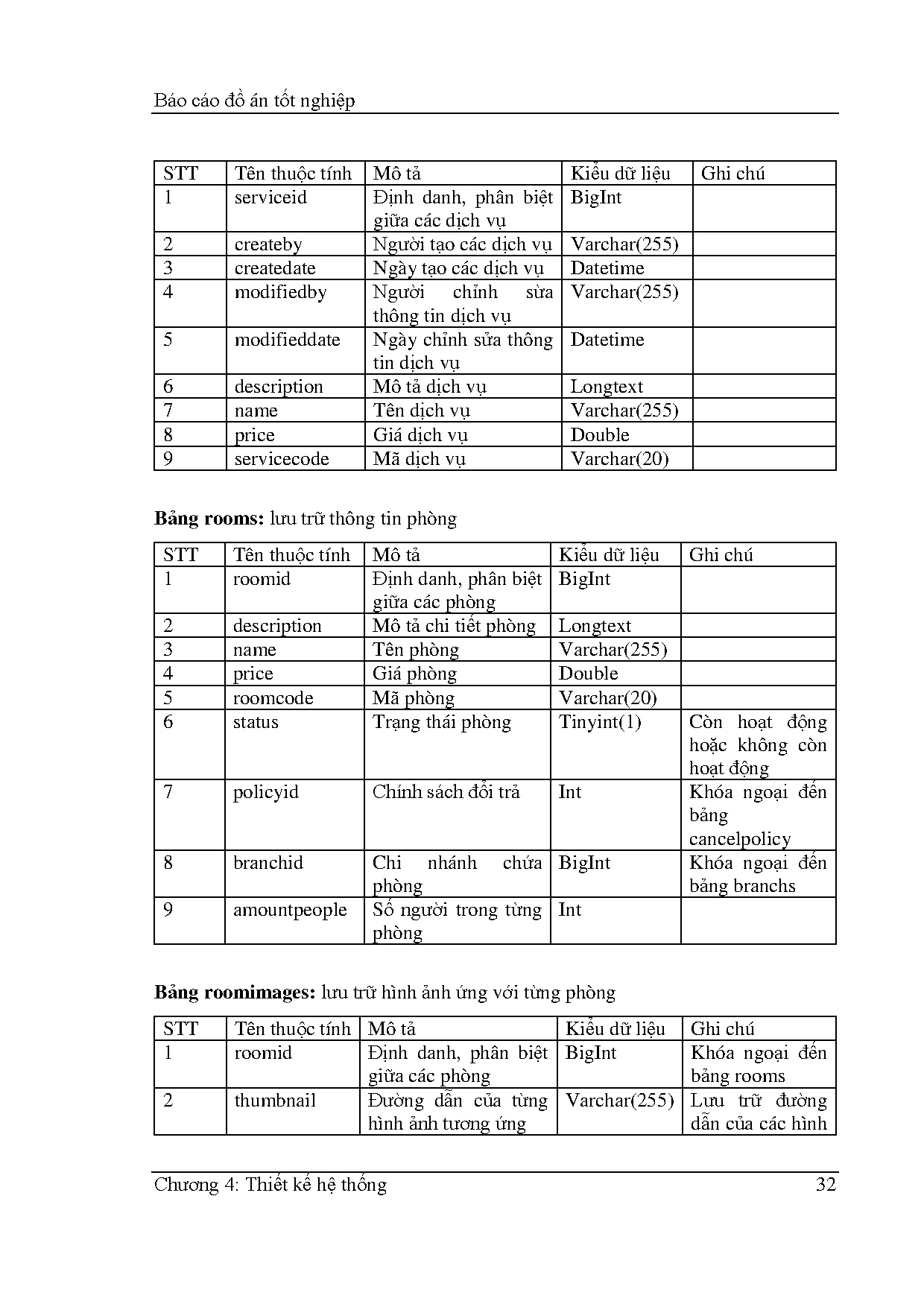 Ảnh một số trang tài liệu
