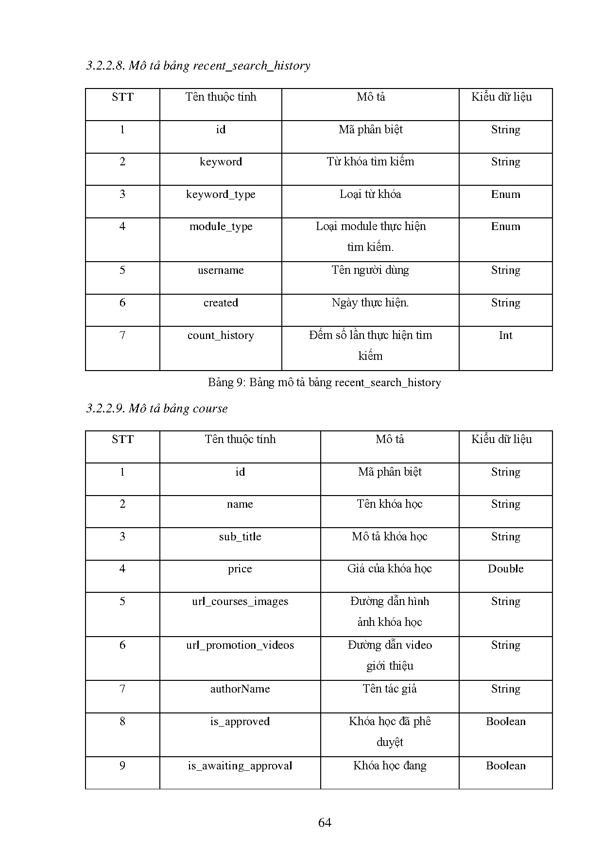 Đồ án tốt nghiệp - Xây dựng website bán khóa học lập trình online - Trang 67