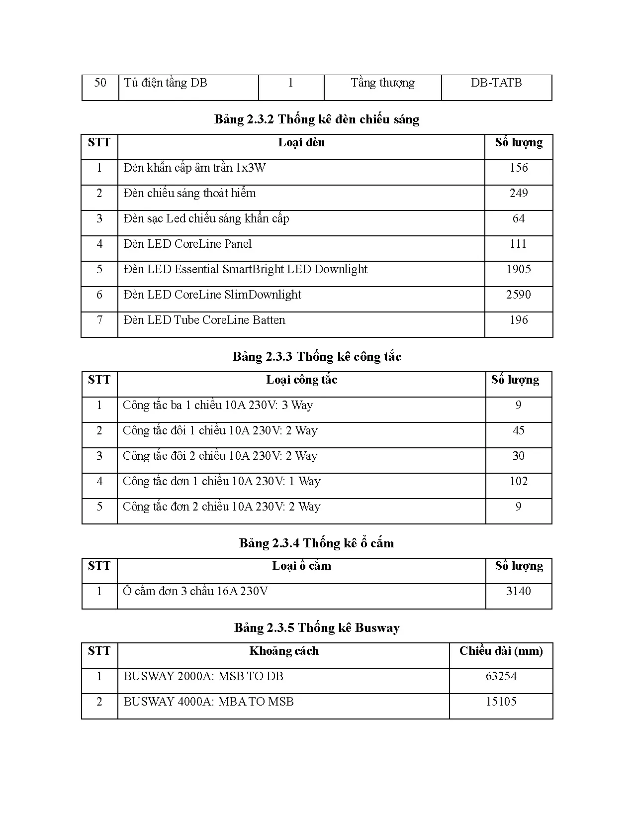 Đồ án tốt nghiệp - Thiết kế Revit hệ thống điện dự án The Light Phú Yên - Trang 174