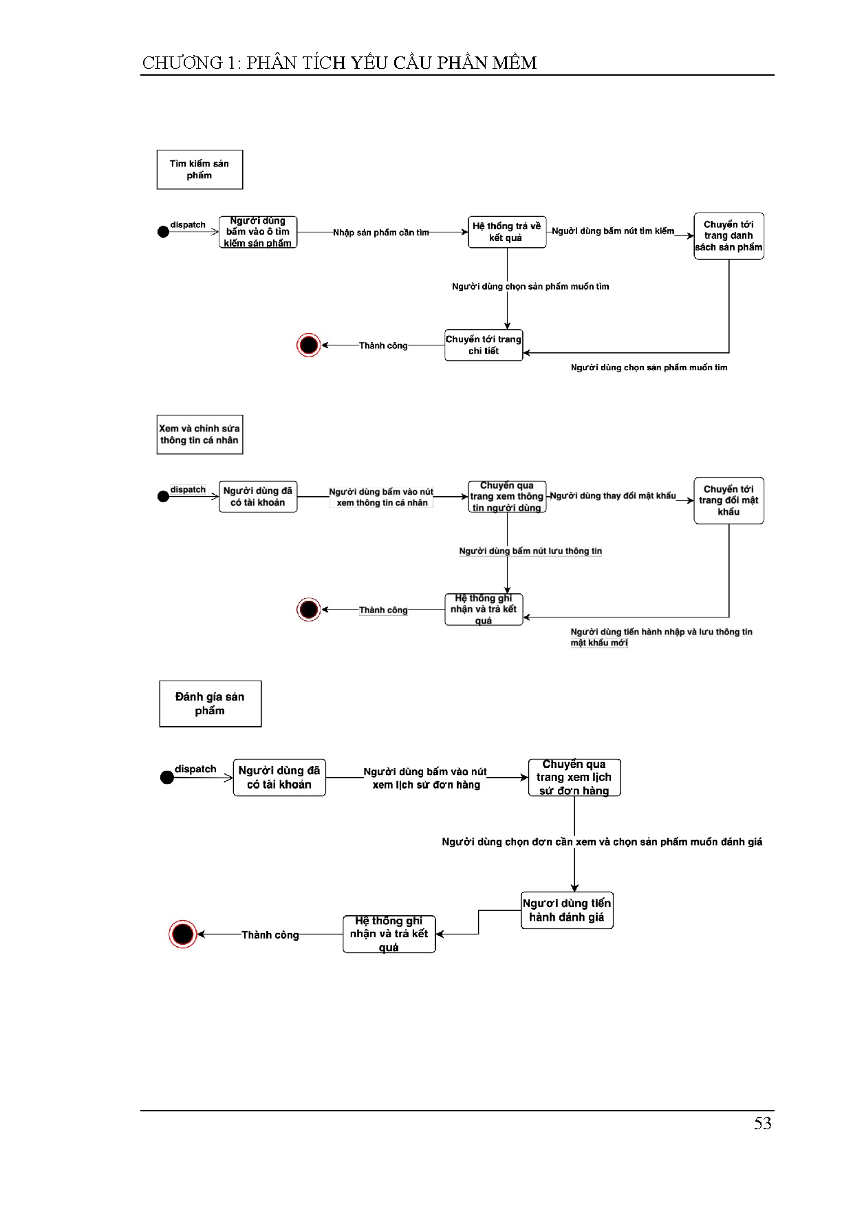 Ảnh một số trang tài liệu