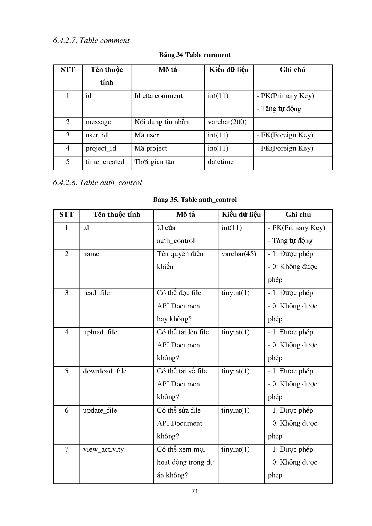 Đồ án tốt nghiệp - Tìm hiểu Spring Framework &amp; xây dựng Website quản lý API Document sử dựng ST - Trang 85