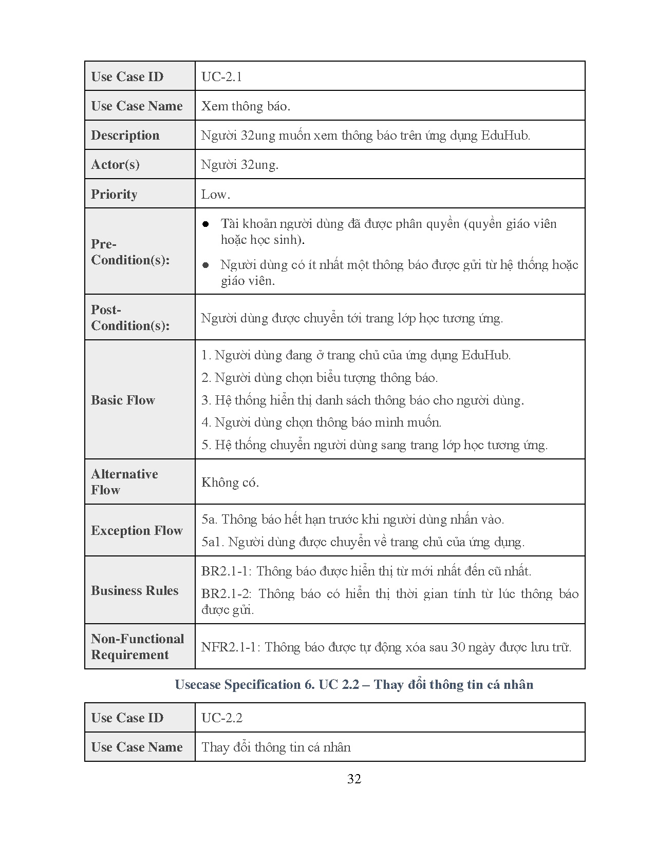 Ảnh một số trang tài liệu