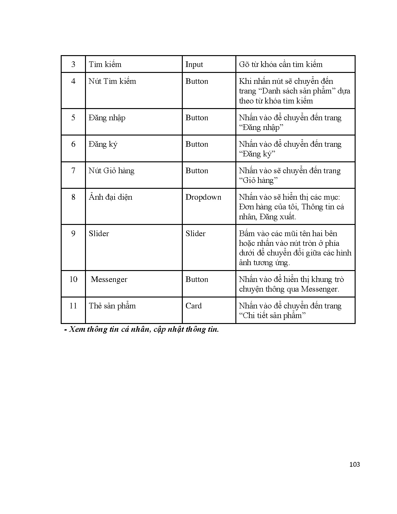 Ảnh một số trang tài liệu