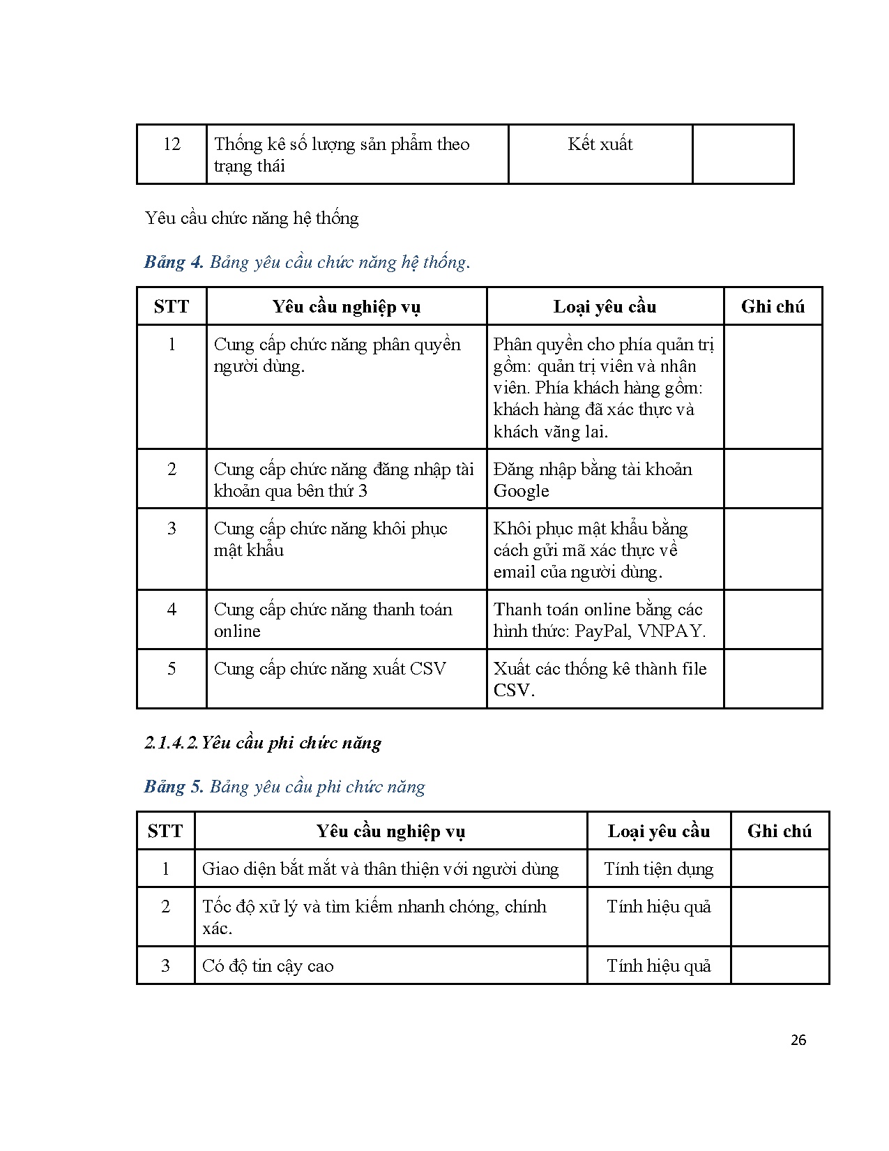 Ảnh một số trang tài liệu