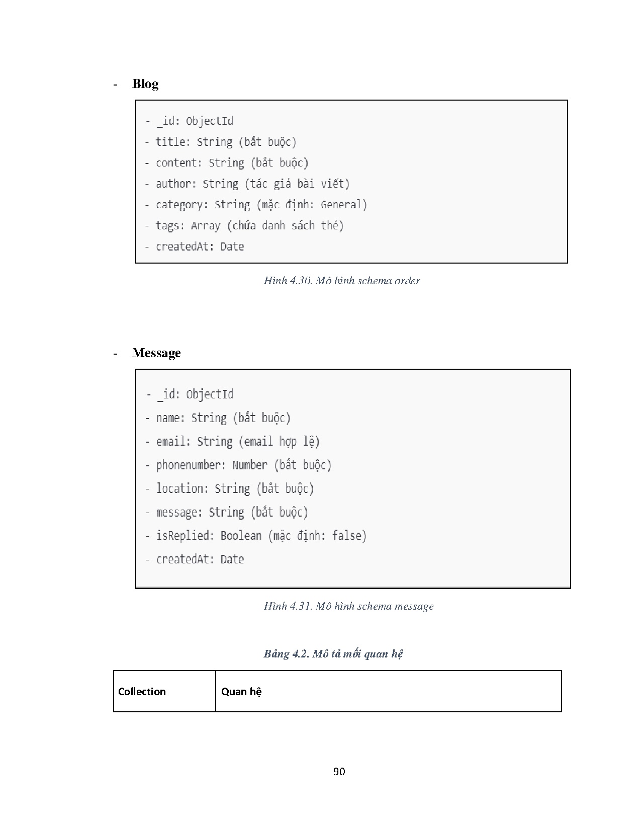 Ảnh một số trang tài liệu