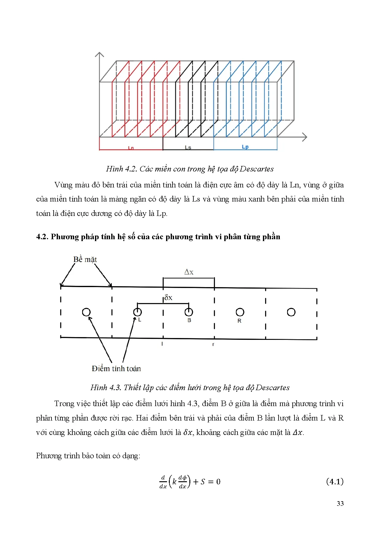 Đồ án tốt nghiệp - Nghiên cứu, mô phỏng ảnh hưởng của màng ngăn, dung dịch chất điện PTQTHĐCPLGBPMM - Trang 52