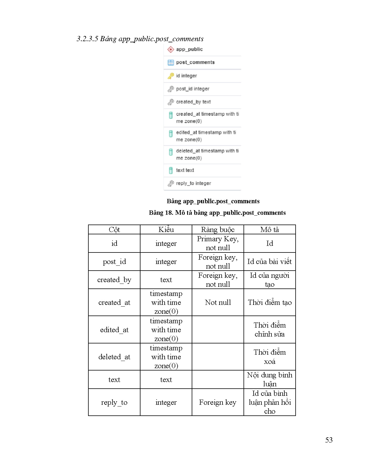 Ảnh một số trang tài liệu