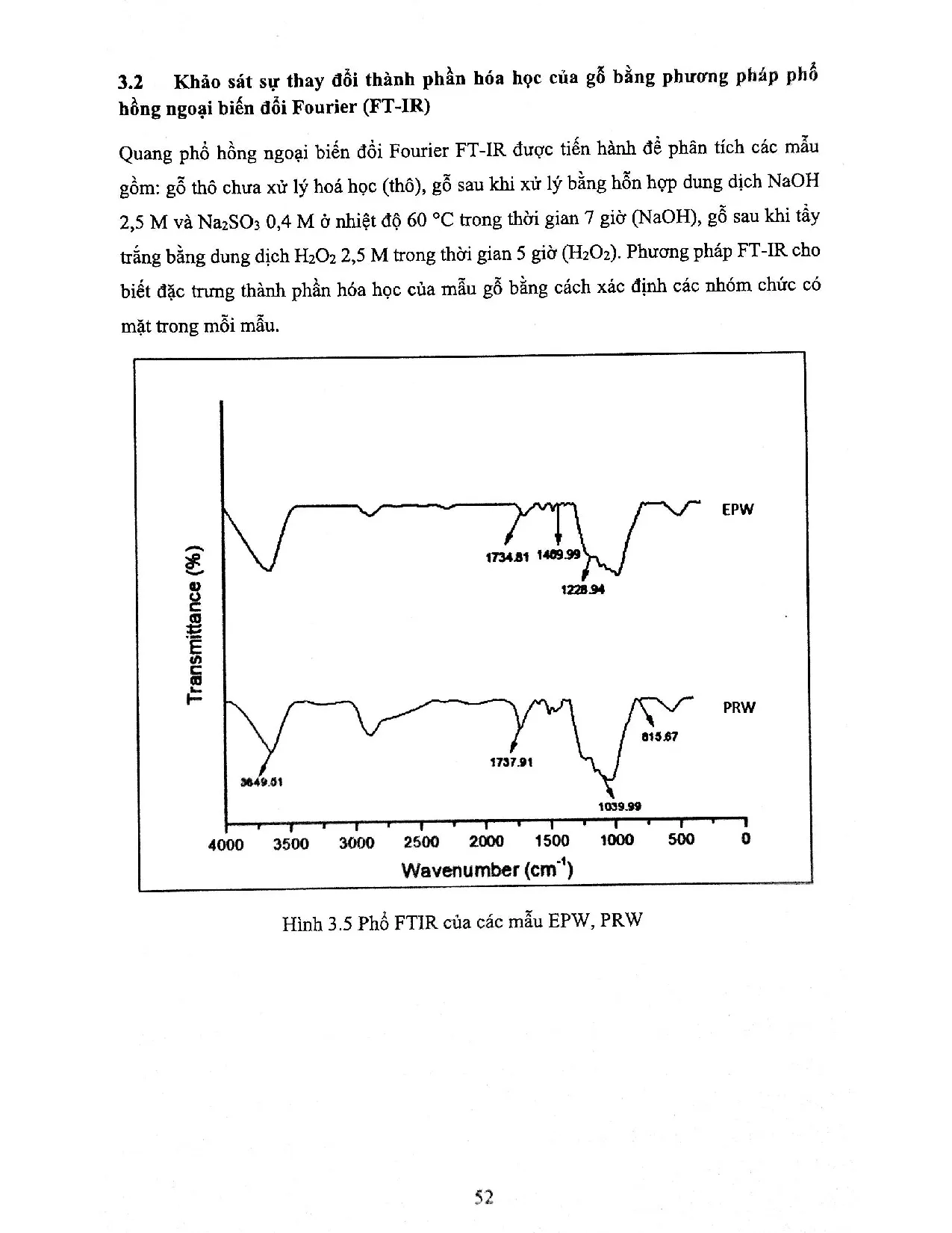 Đồ án tốt nghiệp - Nghiên cứu xử lý gỗ thông để gia cường cho vật liệu Composite - Trang 63