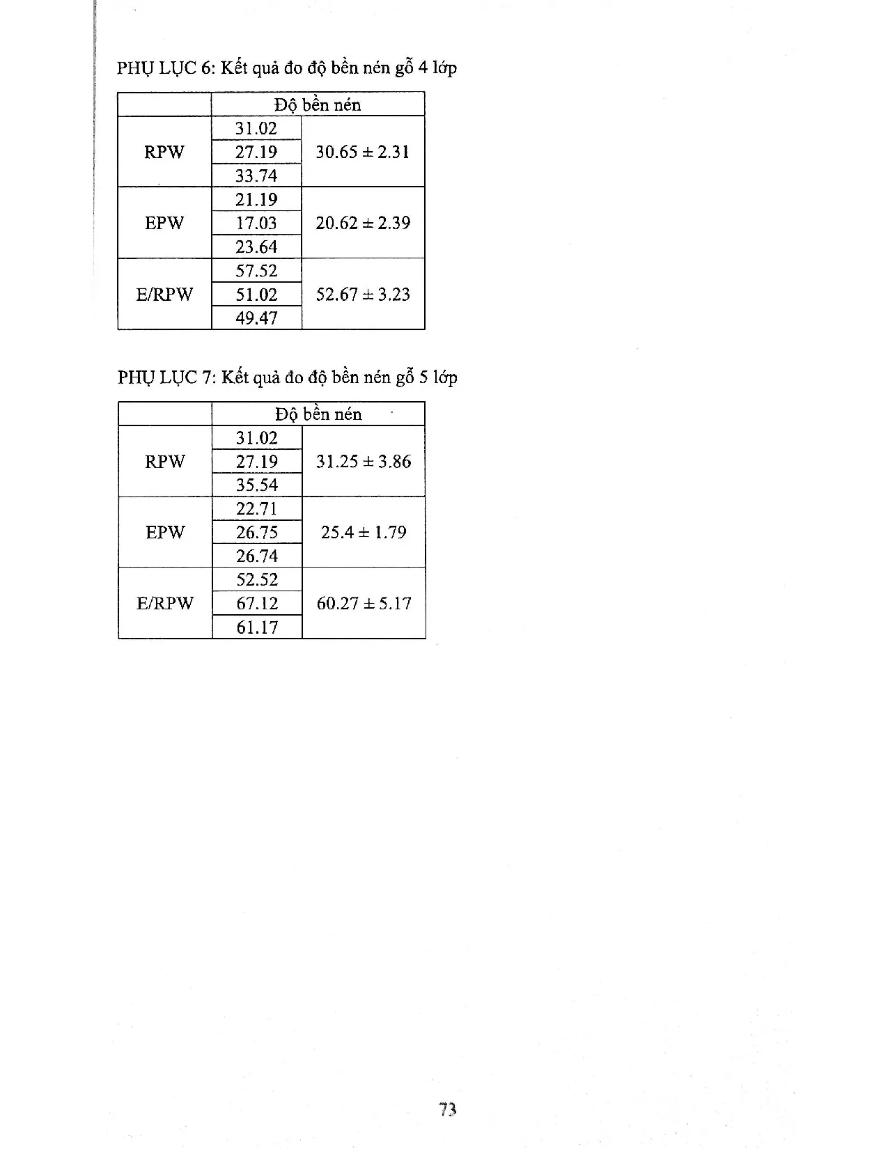 Đồ án tốt nghiệp - Nghiên cứu xử lý gỗ thông để gia cường cho vật liệu Composite - Trang 84