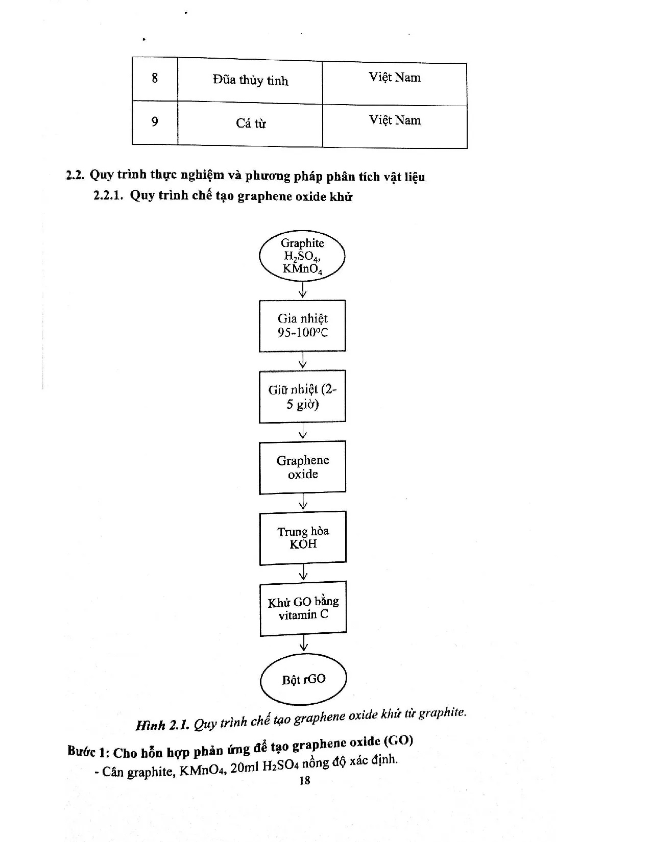 Đồ án tốt nghiệp - Nghiên cứu chế tạo Graphene từ Graphite và hướng đến ứng dụng làm phụ gia TSP - Trang 31