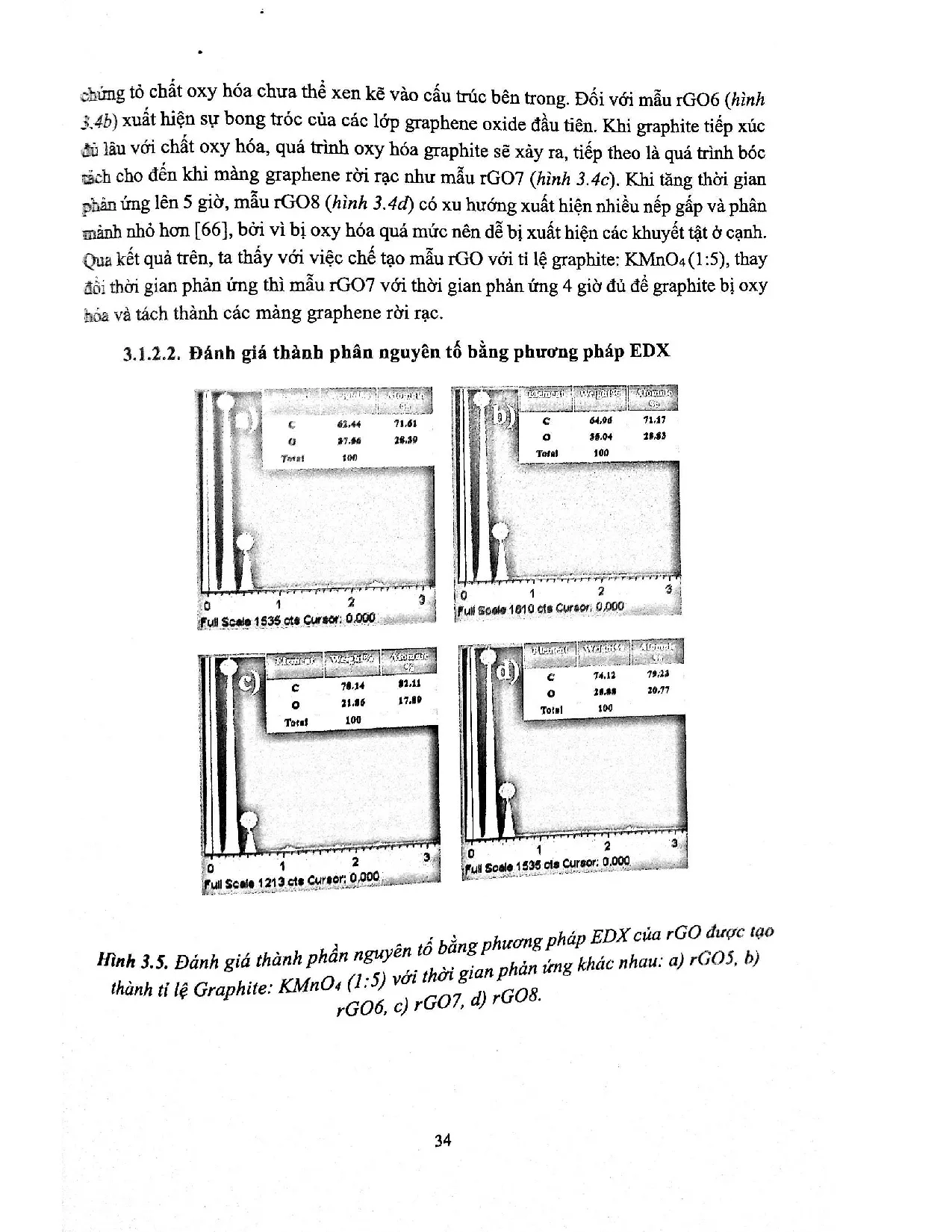 Đồ án tốt nghiệp - Nghiên cứu chế tạo Graphene từ Graphite và hướng đến ứng dụng làm phụ gia TSP - Trang 47