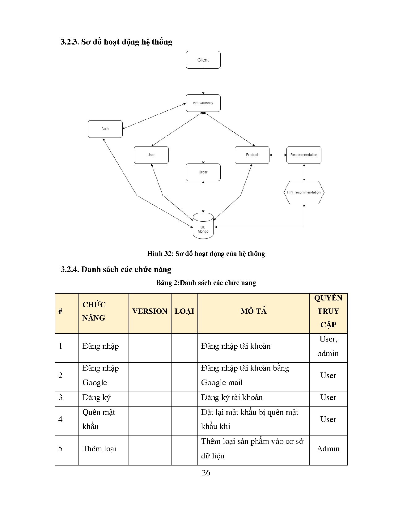 Ảnh một số trang tài liệu