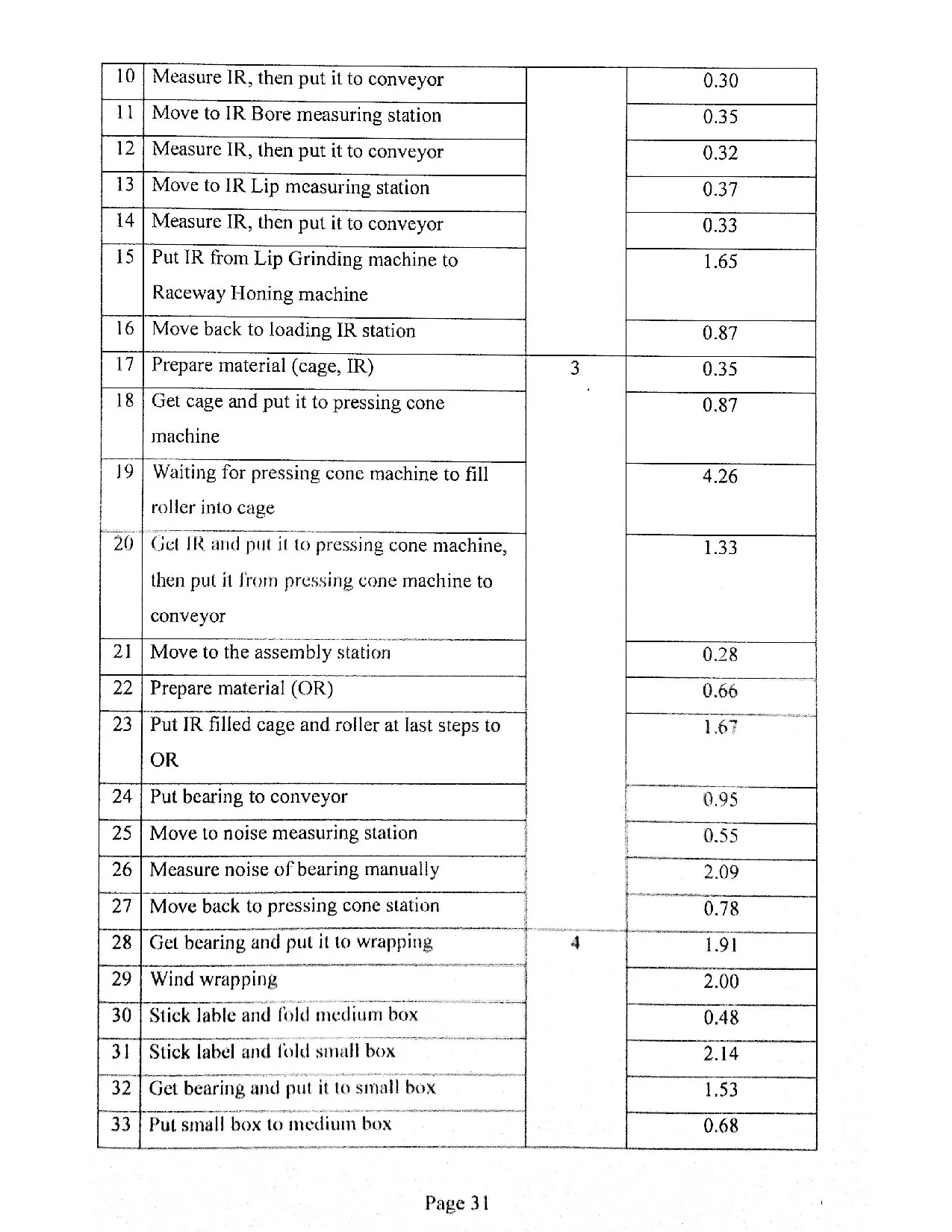 Đồ án tốt nghiệp - Analysis and application of line balancing method to improve PITBGAALASV - Trang 41