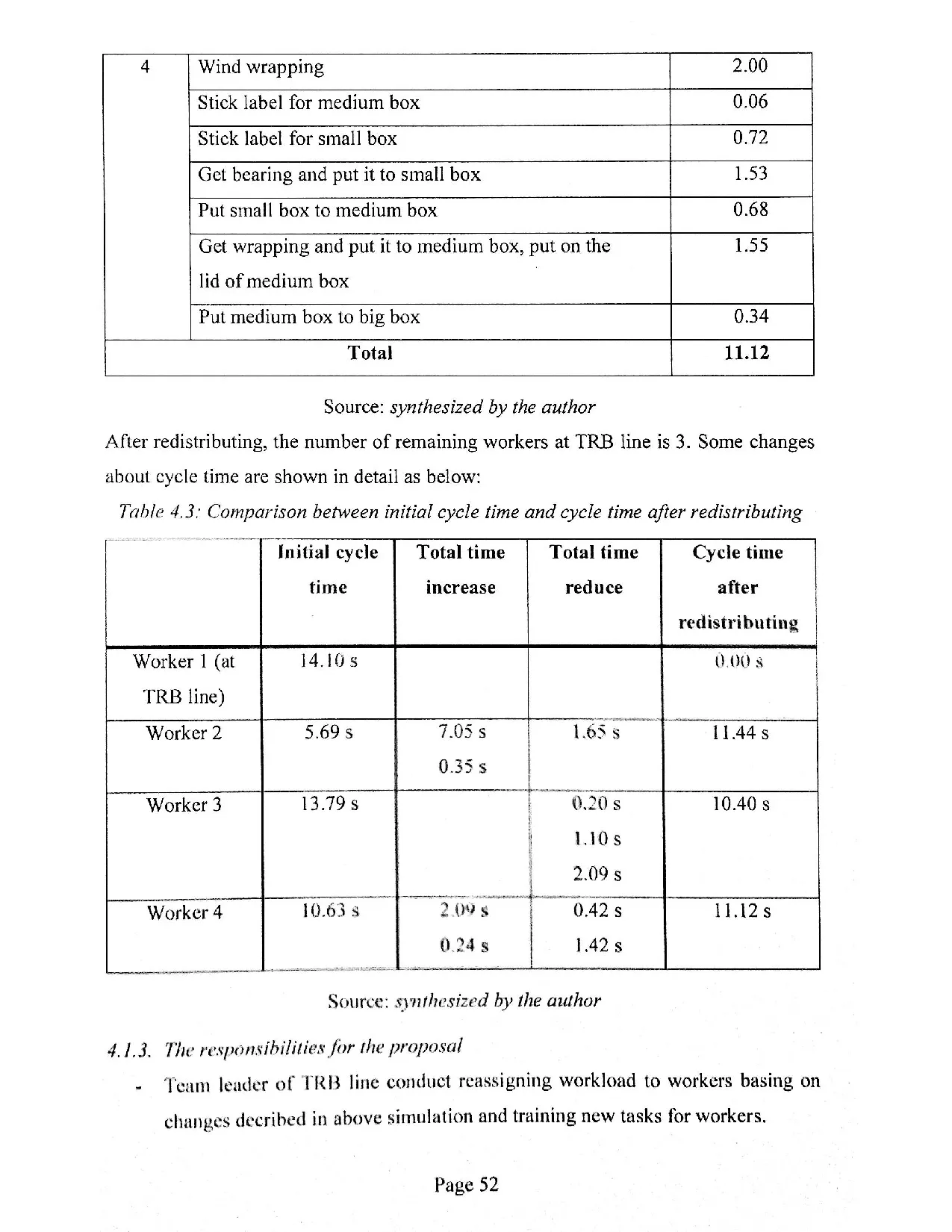 Đồ án tốt nghiệp - Analysis and application of line balancing method to improve PITBGAALASV - Trang 62
