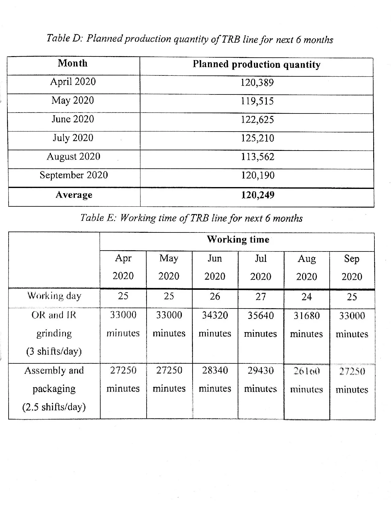 Đồ án tốt nghiệp - Analysis and application of line balancing method to improve PITBGAALASV - Trang 83