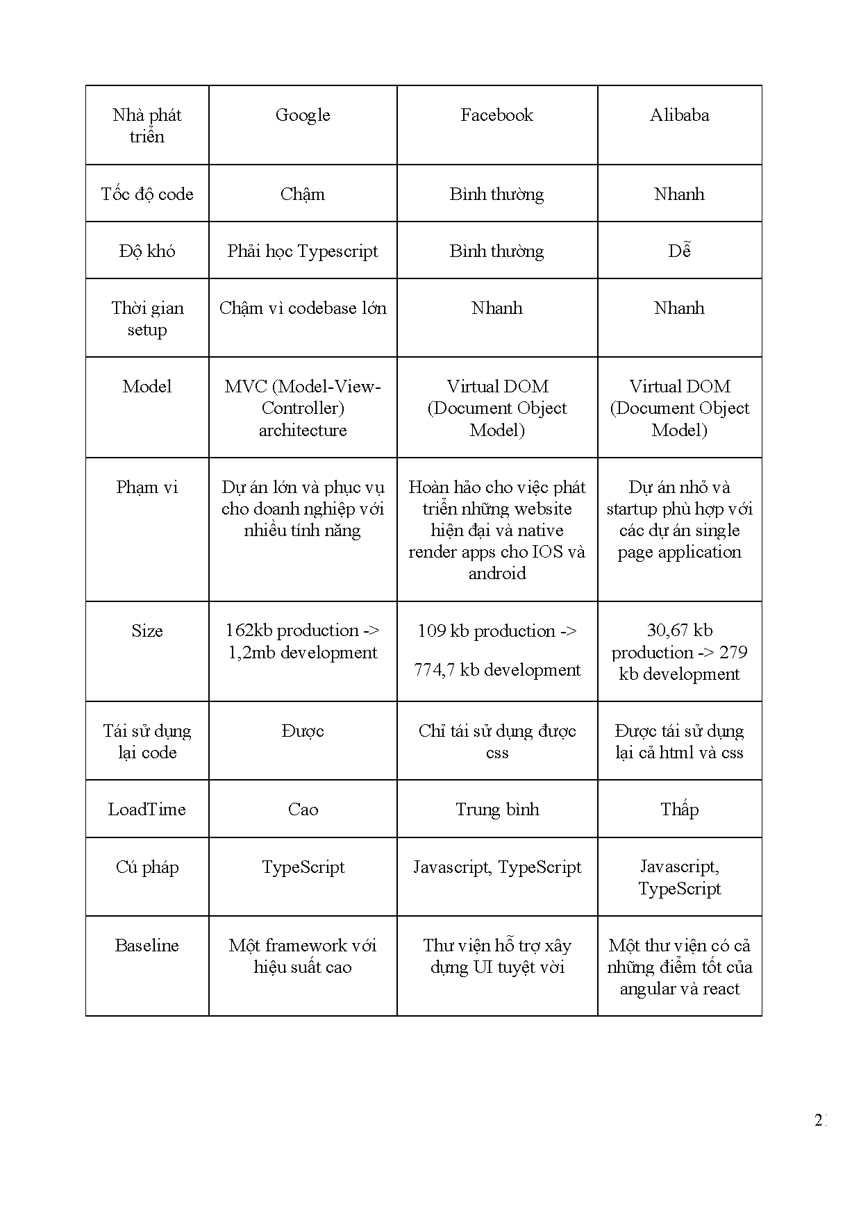 Đồ án tốt nghiệp - Xây dựng website dạy học số sử dụng Công nghệ Mern stack - Trang 22