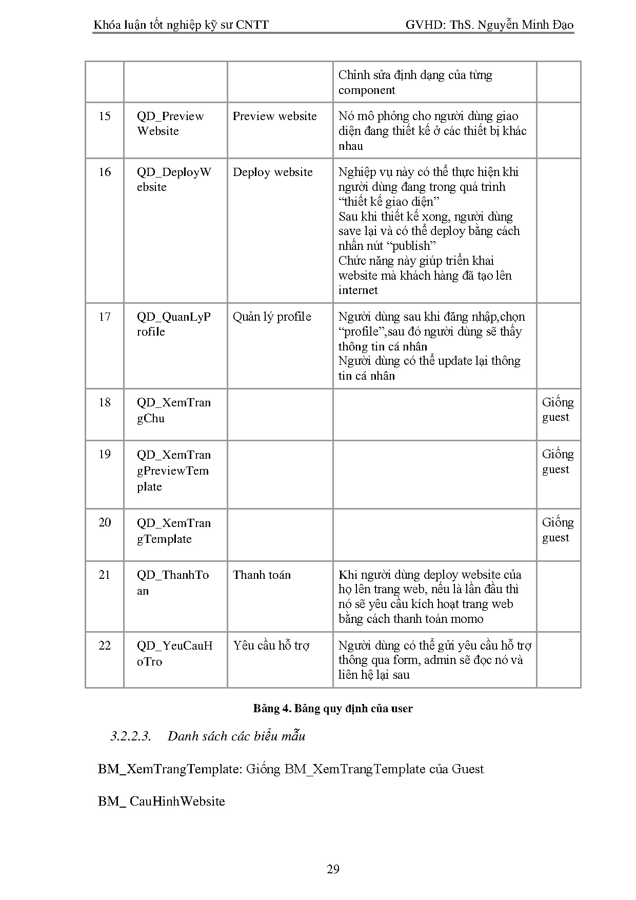Đồ án tốt nghiệp - Xây dựng ứng dụng web tạo Website bán hàng - Trang 41