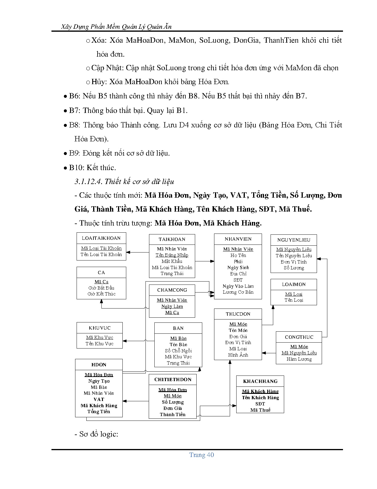 Đồ án tốt nghiệp - Xây dựng phần mềm quản lý quán ăn - Trang 55