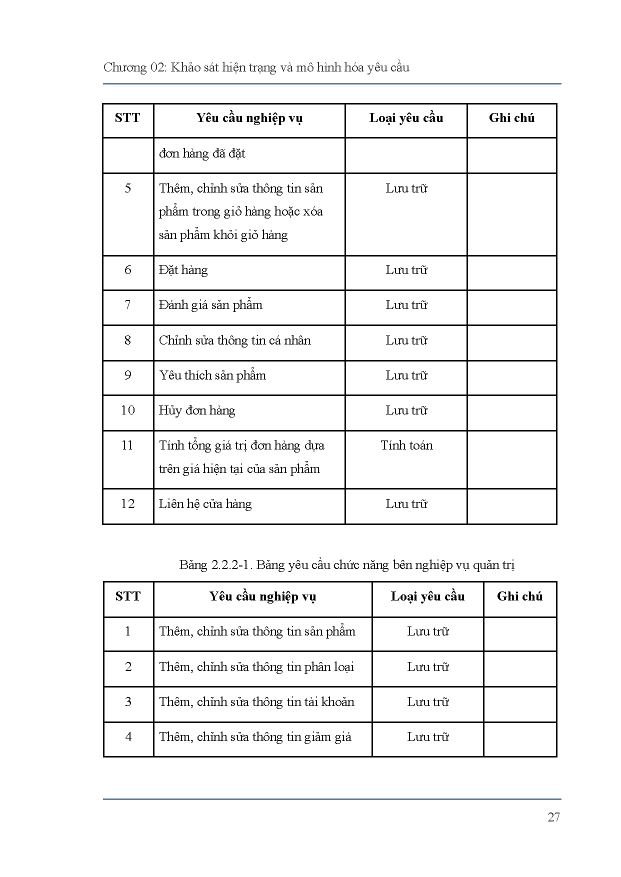 Ảnh một số trang tài liệu