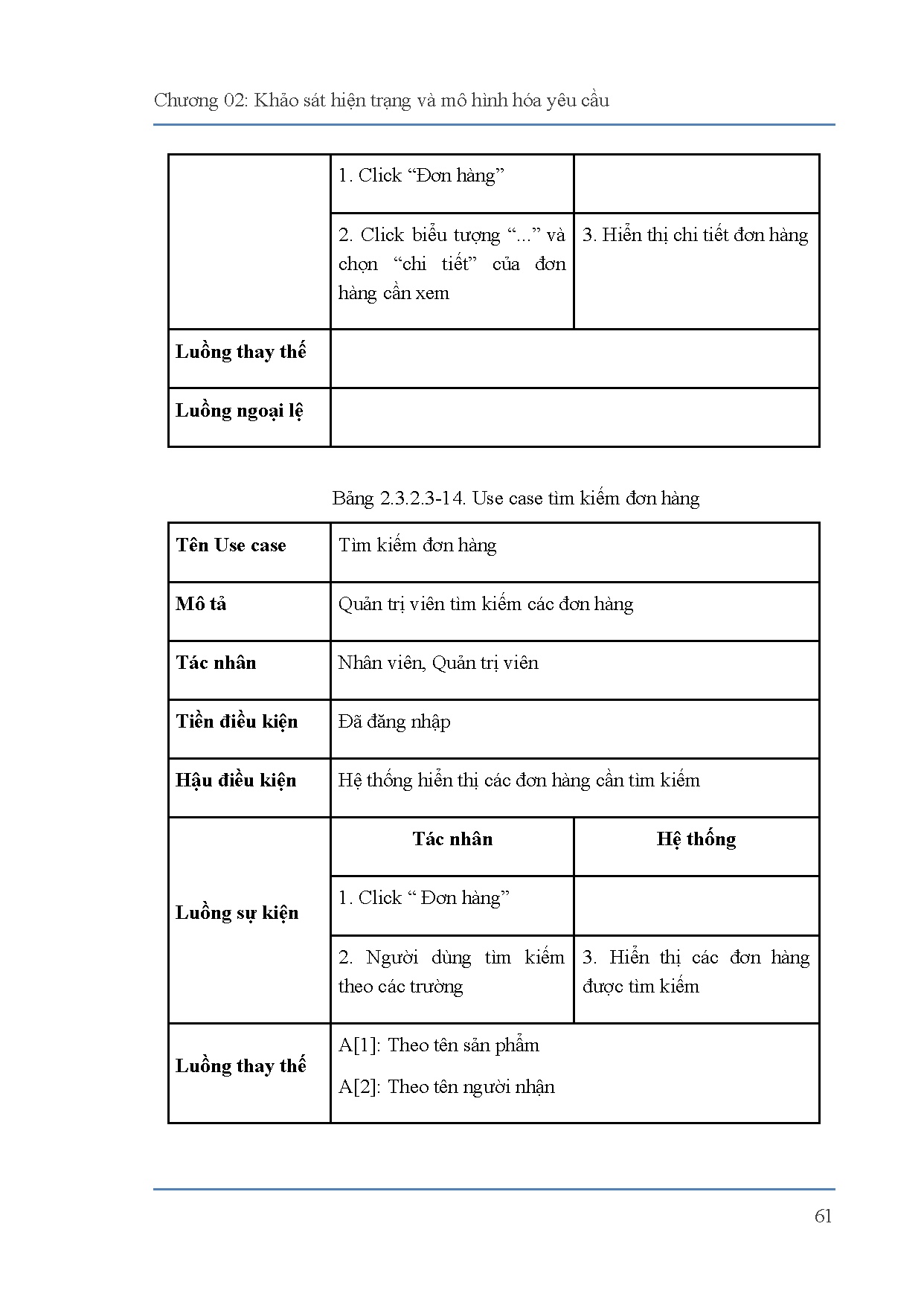 Ảnh một số trang tài liệu