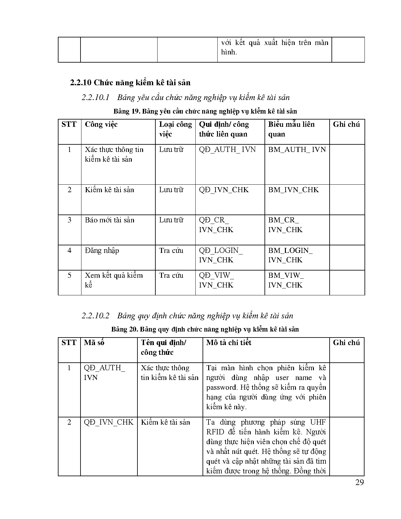 Ảnh một số trang tài liệu