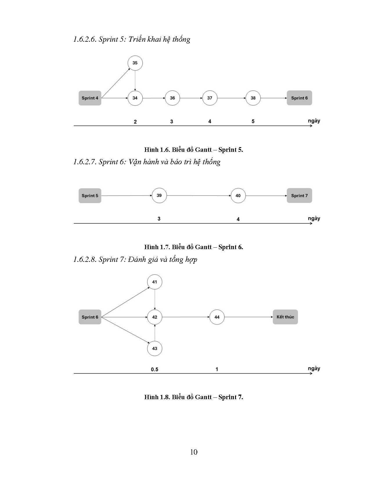 Ảnh một số trang tài liệu