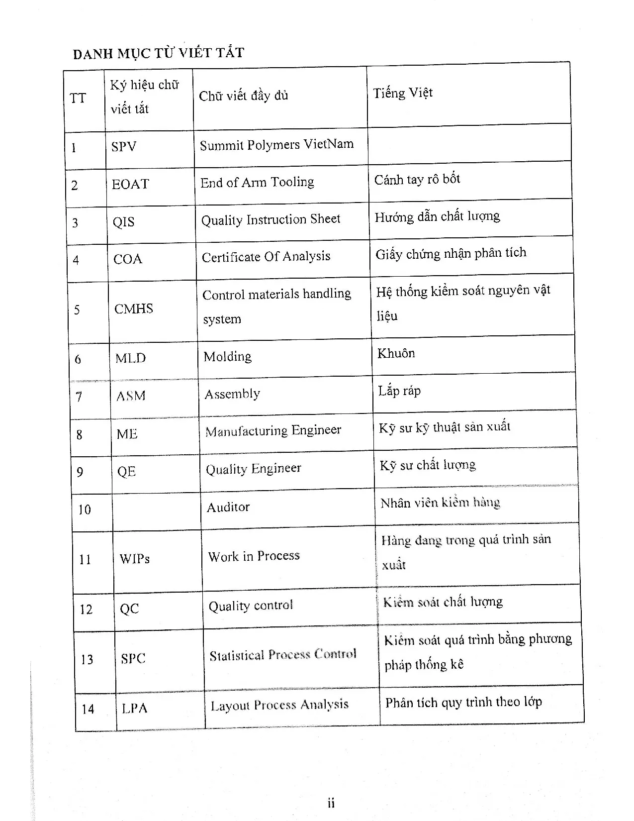 Đồ án tốt nghiệp - Kiểm soát chất lượng chuyền sản phẩm tại Summit polymers VietNam bằng công CKSCL - Trang 3