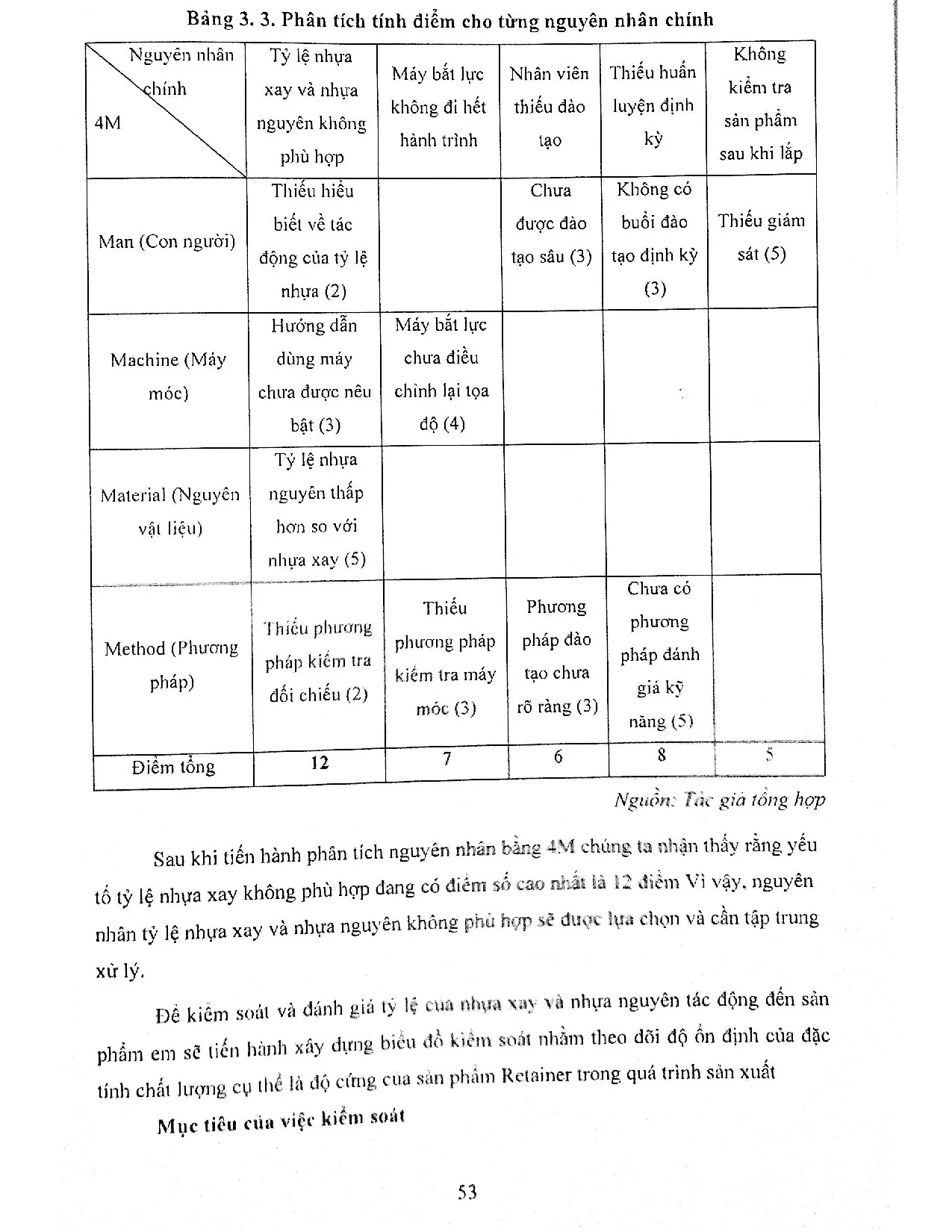 Đồ án tốt nghiệp - Kiểm soát chất lượng chuyền sản phẩm tại Summit polymers VietNam bằng công CKSCL - Trang 63