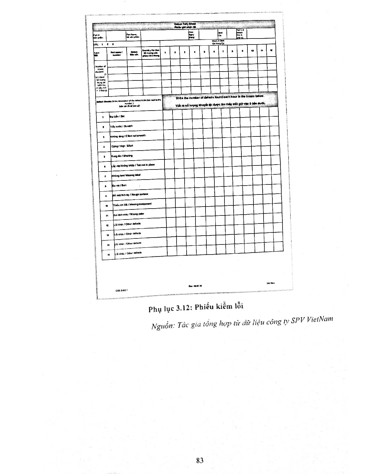 Đồ án tốt nghiệp - Kiểm soát chất lượng chuyền sản phẩm tại Summit polymers VietNam bằng công CKSCL - Trang 84