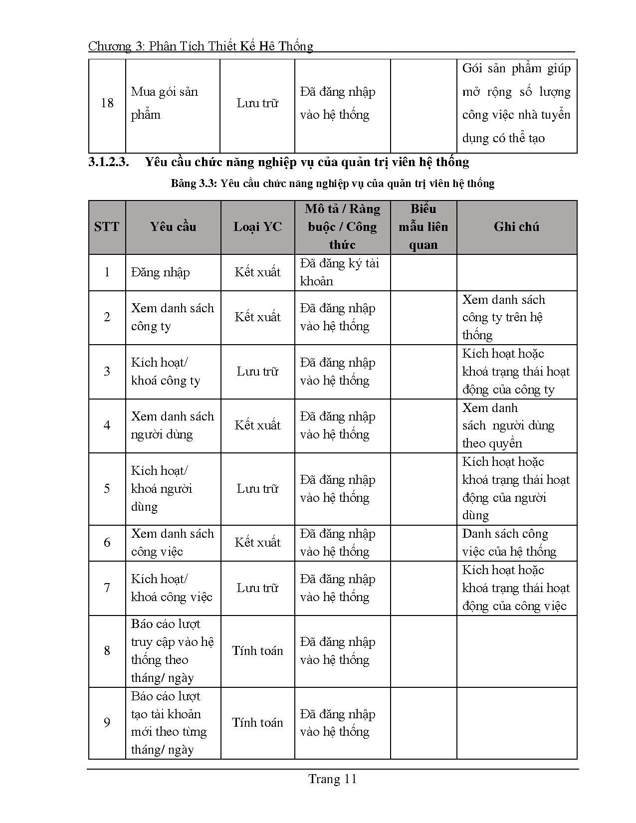 Đồ án tốt nghiệp - Xây dựng hệ thống tuyển dụng việc làm đa nền tảng Jobhere.Tech - Trang 31